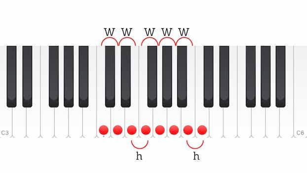 piano chord theory | Free Jazz Lessons