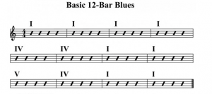 Jazz Blues Chord Progression. Free jazz lesson, video, jam track